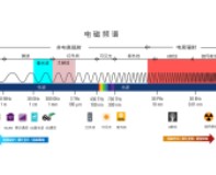 【技术科普】| 5G辐射真相：远离误区，拥抱健康科技生活！