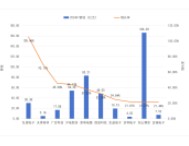 “半年考”成绩单出炉！2024年上半年40家PCB上市公司业绩排名