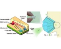 上海微系统所研制出超小型双通道集成二氧化碳红外气体传感器