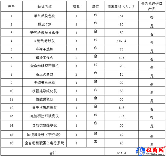 湛江海关2019年实验室仪器设备采购项目
