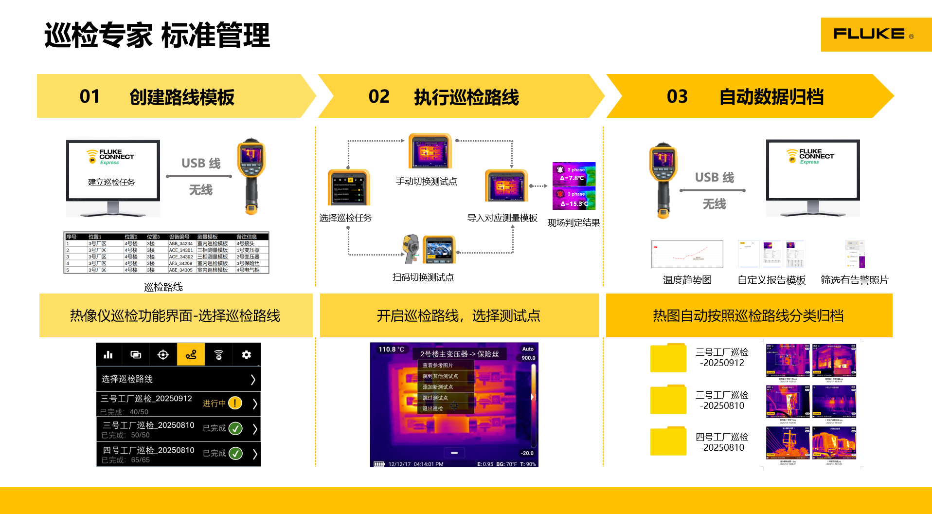 保安也能干设备巡检？这不是笑话！上海一家知名药企真这么干了